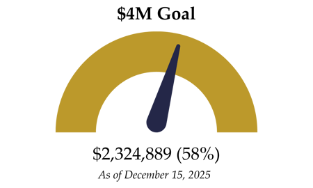 Capital Campaign Progress Graphic - 1800x1080 (4)