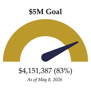 Capital Campaign Progress Graphic